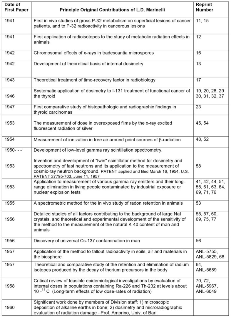 Principle Contributions